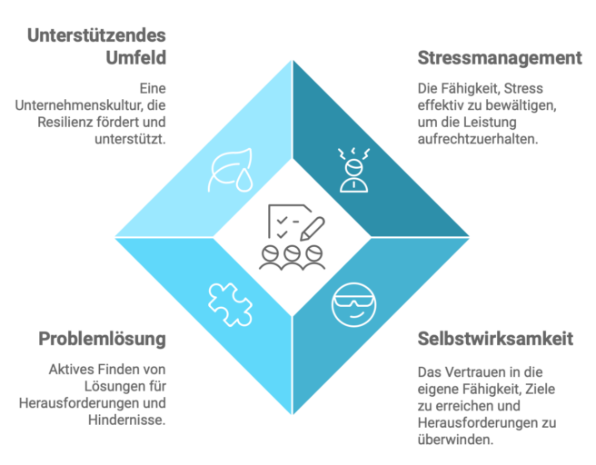 Resilienz in Vertriebsteams